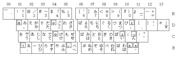 Q's Nicolatter版NICOLA配列